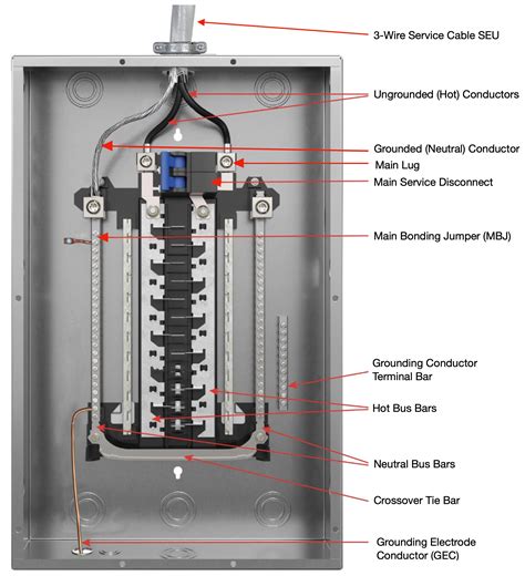 installing a skirt enclosure under electrical panel|electrical skirt for panelboard.